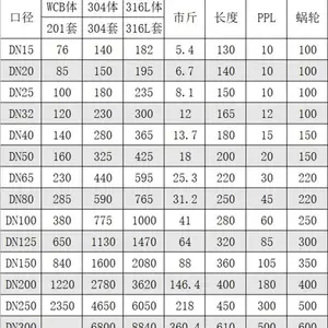 ��Ӧ̩���� Q41F-16/25����ַ����� ̩�Ʒ���