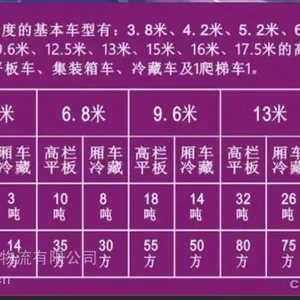贵阳(到)湖北咸宁6米8高栏车出租