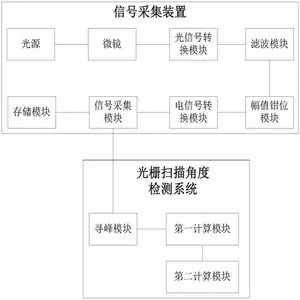 DASEIN������EC4-132C220S001�������ڵؽ���˨��Ʒ���