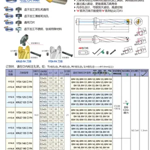 钢结构专用钻头YESTOOL(一丝)钻头