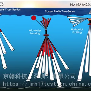 RTI多普勒流速计 RiverQ系列 三体船集成声学多普勒电流剖面仪
