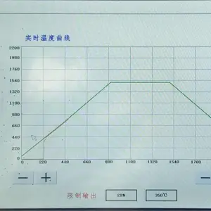 1850�����ǥ��¯��Ӧ�ս�¯ ̼����ܲ���պ���ʹ��