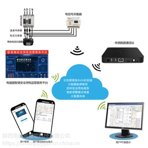 安装智慧用电的必要性