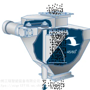 港口散粮采样机全自动化取样器溜管采制化缩分收集器管道取样设备溜槽