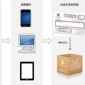 ����ͨ�ñ���ʶ�� �Զ���OCRģ�� �ͳɱ����ݽṹ��