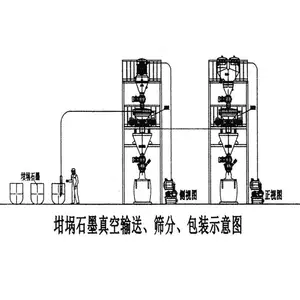 ���ϼ�������豸 �ޱ�ʯī�����Զ�Ͷ��ϵͳ �Ǳ궨�ư������