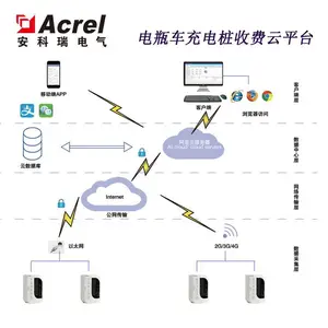 ������ ��ƿ�����׮�շ���ƽ̨Acrelcloud-9500 Ͷ��ˢ����ֵ