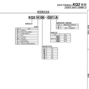 KQ2S ϵ�� ���Ƴߴ� �컻��ͷ ��������:G �������ǿ�ֱͨ��ͷ ���ܷ�Ȧ�ܷ�