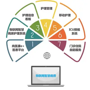 物联网智慧病房建设方案 医院信息化评级加分