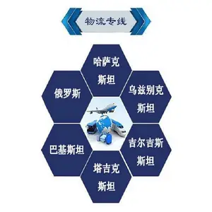 新疆国际空运乌鲁木齐URC、深圳SXZ、北京PKX-阿塞拜疆巴库GYD国际空运