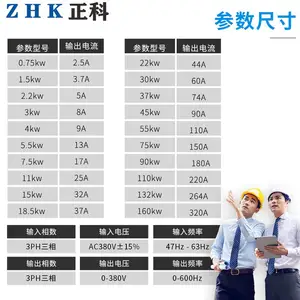 水泵恒压供水控制柜变频器0.75/1.5/2.2/3/4/5.5KW7.5/11/15/18.5