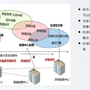 广东东莞深信服超融合服务器 超融合一体机存储方案 超融合架构