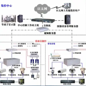 全厂全场数字闭路电视监控系统 视频监控