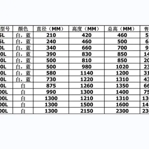 ˮ���������� ��ˮ��ר��PE������ 1��-500L��ˮ��Ͱ