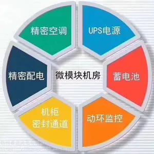 UPS����ϵ�Դ�״������幹��һվʽ�����ṩ��Ʒ