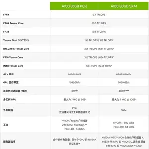 英伟达NVIDIA A100 40GB GPU深度学习计算 AI人工智能 渲染建模