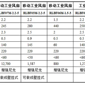 车间降温工业风扇7.3米永磁直驱HVLS吊扇大型厂房通风设备厂家直销