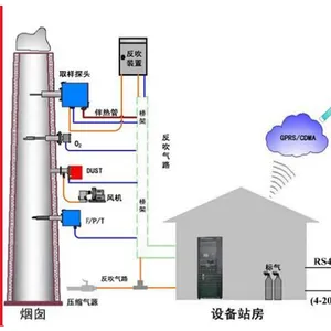 ��������������������߼��ϵͳ �����Ƽ�����