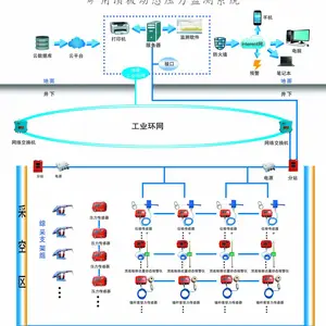 矿压顶板动态监测系统