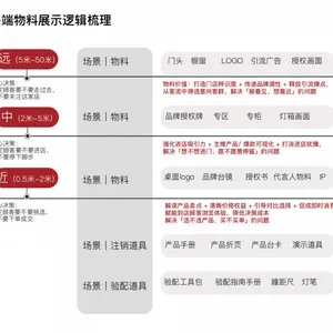 上海新消费店面设计哪家靠谱？实力派公司实测对比