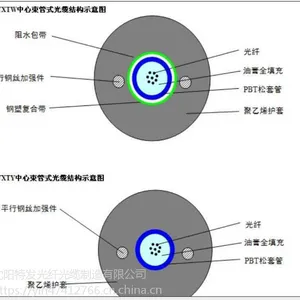 订购GYXTW-8B1室外光缆质量好