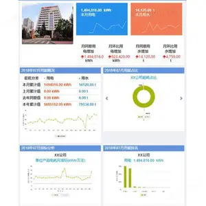 公共建筑能耗监测平台 全场景适配性 远程便捷控制 数据统计分析强大