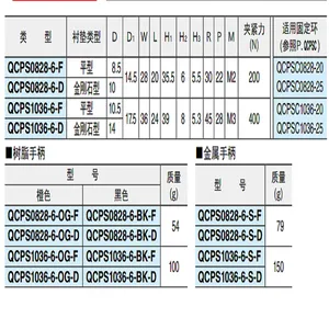 IMAO��β һ��ʽ��ѹ��������֬�� QCPS0828-6-BK-F