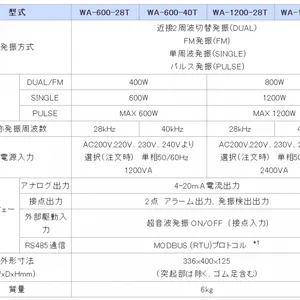 ���ࣨHONDA����������ϴ�� WA-600-28 ���ʽ����ʽ