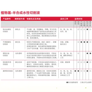 出售玻璃盖板 光学镜片 透镜蓝宝石 陶瓷各类五金金属制品切削液