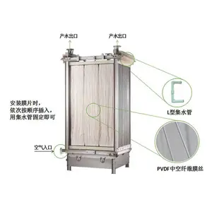 德国海森浸入式MBR膜生物反应器 帘式膜组件 PVDF 电子电路废水处理