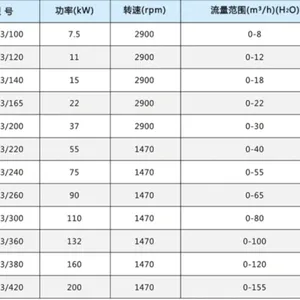 多功能奶油搅拌机，食品工业三级分散均质乳化机SDHS