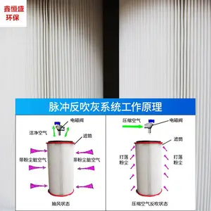 ��������5.5KW������Ͳʽ�������۳����������豸 �����и������
