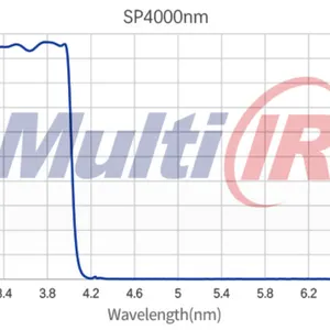 ���ֿ˺����ͨ�˹�ƬSP4000nm��������Ԫ��������׷���