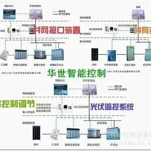 分布式电源接入单元 光伏并网四遥 专变数采仪 无线网关双网双待 自愈光纤环网 RS485规约自适 风电箱变测控HS2002