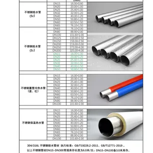304/304L/316L薄壁不锈钢、食品卫生级管道、卡压/环压/沟槽等管件连接