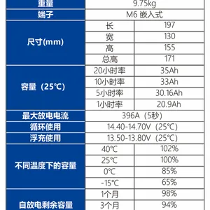MELUPS 12V33Ah ��ά������ ���õ�Դ���