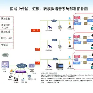 国威电话交换机IPPBX铁壳机架式HB1930型500用户以内应用32外线16内线200SIP分机