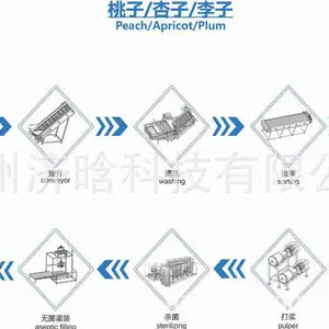 ŷ��֭�������豸