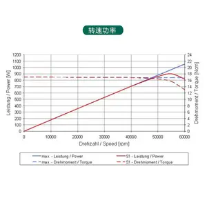 �¹�Sycotec �����˵���ȥë�� ���ʾ��ܸ��ٵ����� 4040DC-S