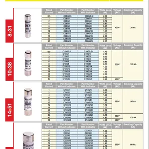 IEC标准熔断器500V IEC圆柱形 10*38mmC10G8伊顿美国进口正品