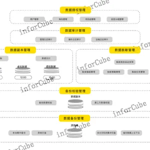 数据备份恢复能力 值得信赖 上海上讯信息技术股份供应