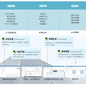 建筑能耗在线监测系统 公共建筑商业中心建筑用能监测