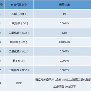 隧道环境在线监测系统解决方案