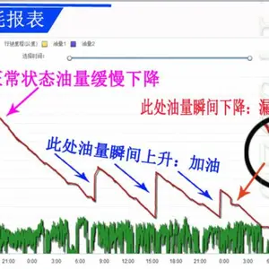 货车,半挂车,油罐车,工程车,物流车,运输车GPS油量监控,集装箱车辆油耗监控,货车GPS油管家安装