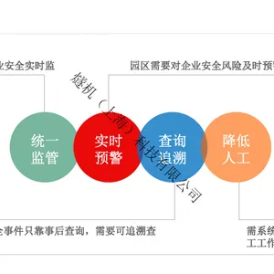 充电站AI算法智能识别监测系统 充电桩着火监测系统 燧机科技