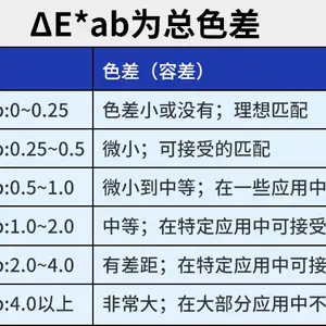 LS170色差仪ΔE*ab色差范围对照表