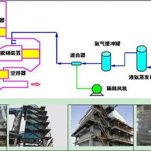 恒清低温脱硝技术可应用于冶金、化工、火电、炼油、水泥、玻璃、窑炉等行业