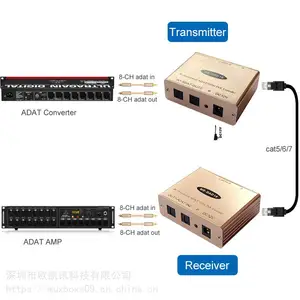 多声道8进8出麦克风网络传输器ADAT/TOSLINK转网口ADAT Lightpipe