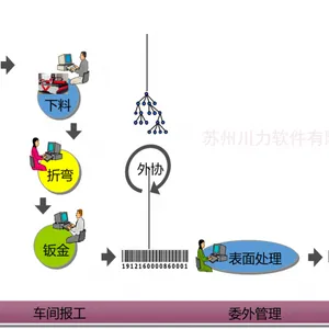 钣金项目管理系统,管好生产进度、防错防漏、轻松对账!