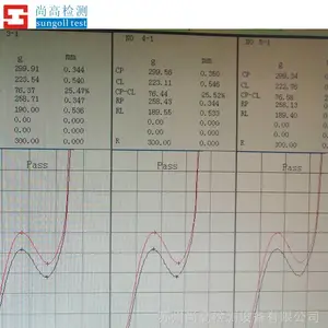 ��Ӧ �ֻ�������Ļ�ӿ� �������߼��ϵͳ �ֻ���β��Ի� �ֻ��������Ի�